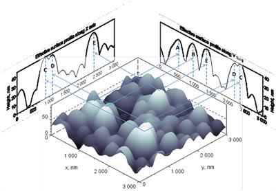 A Concept of the Effective Surface Profile to Predict the Roughness Parameters of Worn Surface